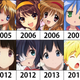 Illustration for article titled A Serious Look at Big Anime Eyes